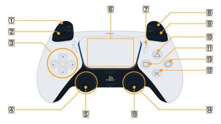 Mastering the L3 Button on PS5: A Complete Guide to How to Do L3 on PS5